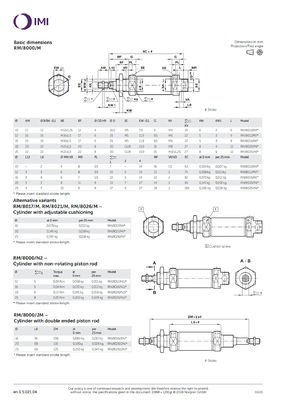 RM/8012/M/150 ISO Series Roundline Piston Pneumatic Cylinder NORGREN Khí nén Thiết kế bền
