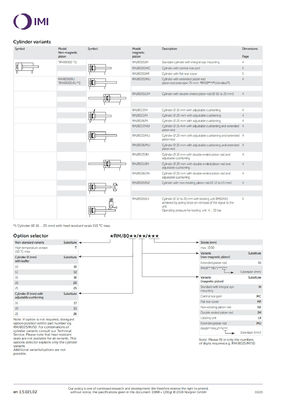 RM/8012/M/150 ISO Series Roundline Piston Pneumatic Cylinder NORGREN Khí nén Thiết kế bền