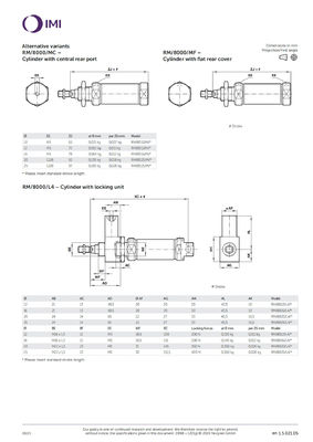 NORGREN thép không gỉ RM/8016/M/15 thùng piston xi lanh khí nén 16Bore ISO Roundline Series hoạt động hai hoạt động cho hoạt động